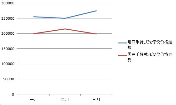 手持式光谱仪的价格