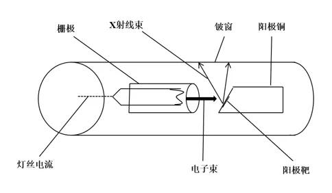 合金分析仪