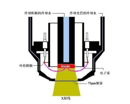 合金分析仪X射线管